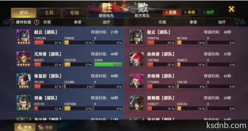 少年三国志05五虎流阵容推荐:五虎上将搭配策略 少年三国志05五虎流阵容推荐:五虎上将搭配策略